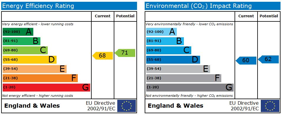 EPC for Queens Court, Cliftonville