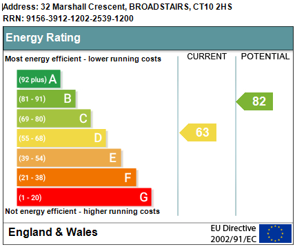 EPC for Marshall Crescent, Broadstairs
