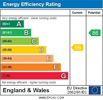 EPC for Cornwall Gardens, Cliftonville, Margate