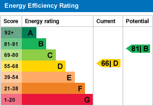EPC for St. Andrews Close, Margate