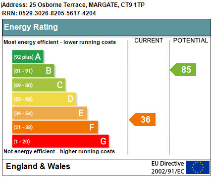 EPC for Osborne Terrace, Margate