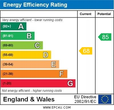 EPC for Hastings Avenue, Margate