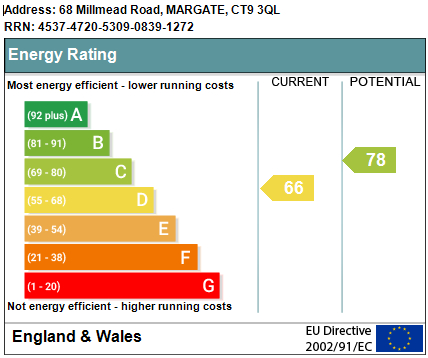 EPC for Millmead Road, Margate