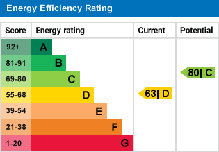 EPC for Arlington Gardens, Margate