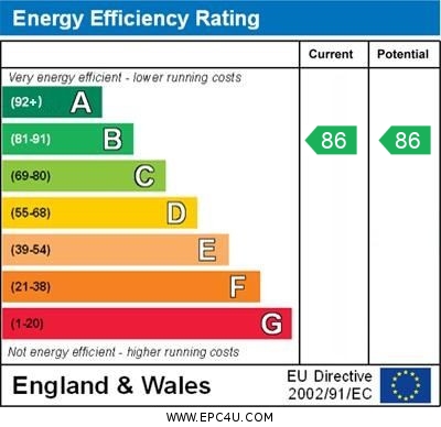 EPC for Harold Road, Margate