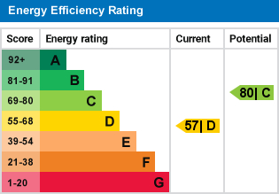 EPC for High Street