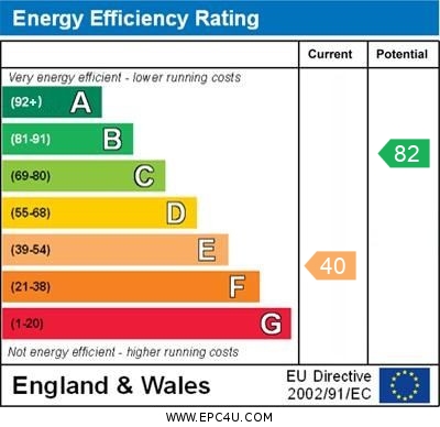 EPC for Prestedge Avenue, Ramsgate