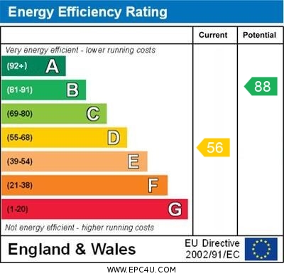 EPC for Epple Road, Birchington