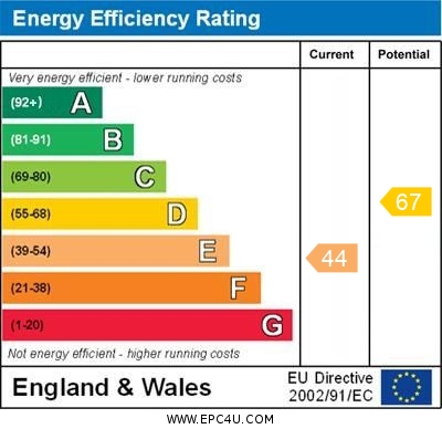 EPC for Waverley Road, Margate