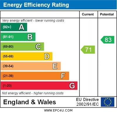 EPC for Cross Road, Birchington