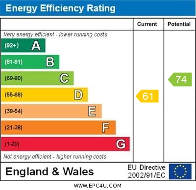 EPC for Airedale Close, Margate