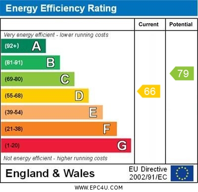 EPC for Alfred Road, Margate
