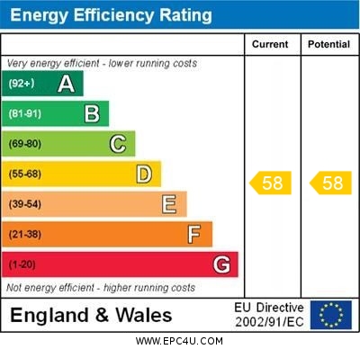 EPC for John Nicholas House