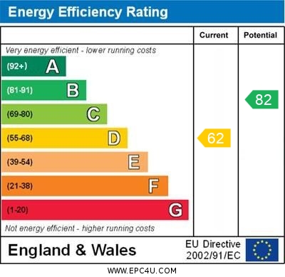 EPC for Crow Hill Road, Margate