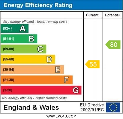 EPC for Albion Road, Birchington