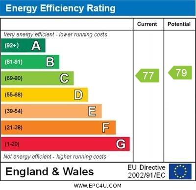 EPC for Lancaster Close, Ramsgate
