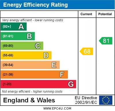 EPC for Rawdon Road, Ramsgate