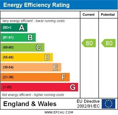 EPC for Harold Road, Margate