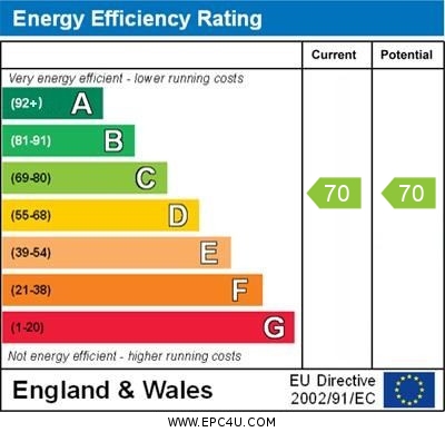 EPC for Cliftonville, Margate