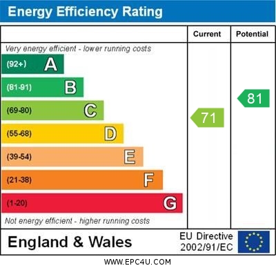 EPC for Lillian Road, Ramsgate