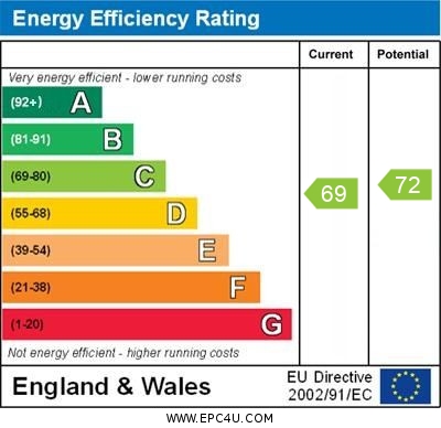 EPC for Airedale Close, Margate