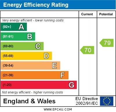 EPC for Lamberhurst Way, Cliftonville