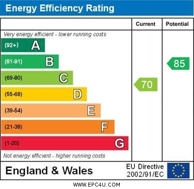 EPC for Cliftonville, Margate