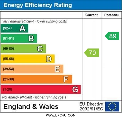 EPC for Alexandra Terrace, Margate