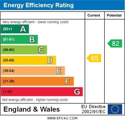 EPC for Canterbury Road, Margate
